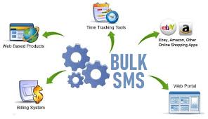 SMS Tracking